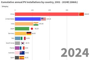 2021年能源行业将发生十大变化(图1)