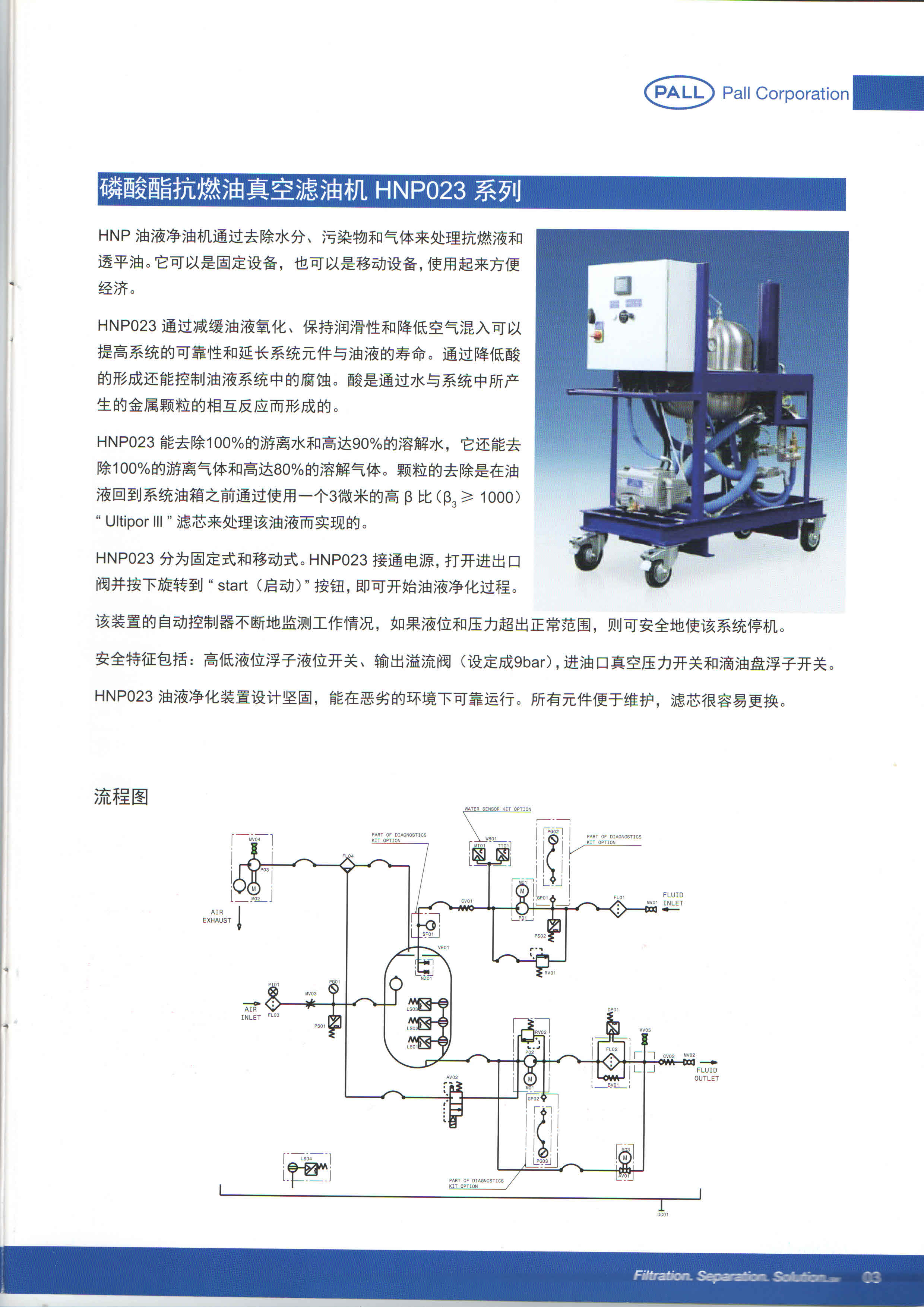 PALL滤油机系列产品(图1)