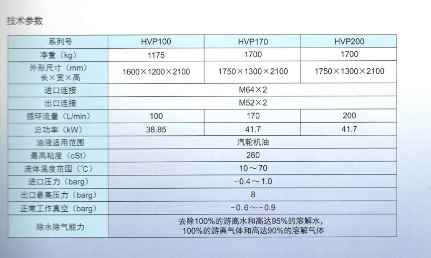 PALL汽轮机油过滤器系列产品(图9)