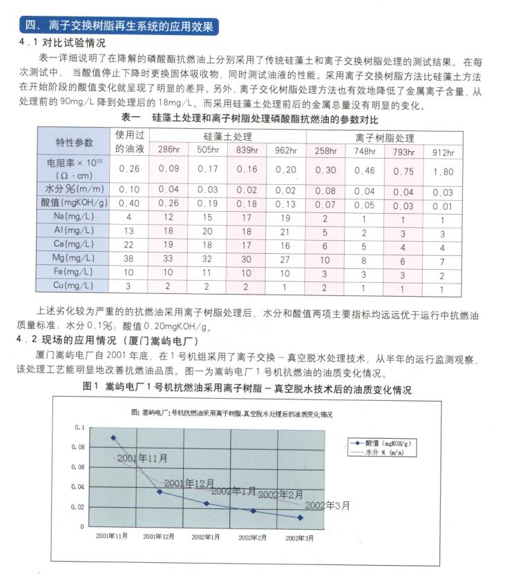 PALL抗燃油再生应用(图1)