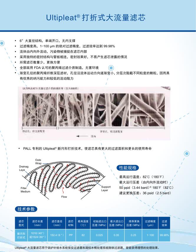 PALL水过滤滤芯(图4)