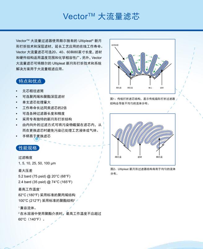 PALL水过滤滤芯(图5)