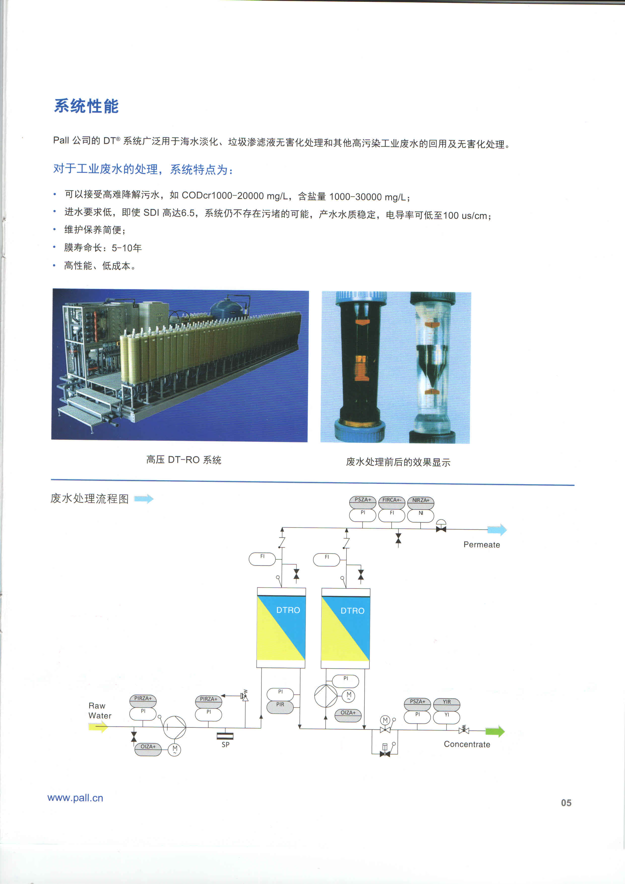 PALL反渗透DTRO(图7)